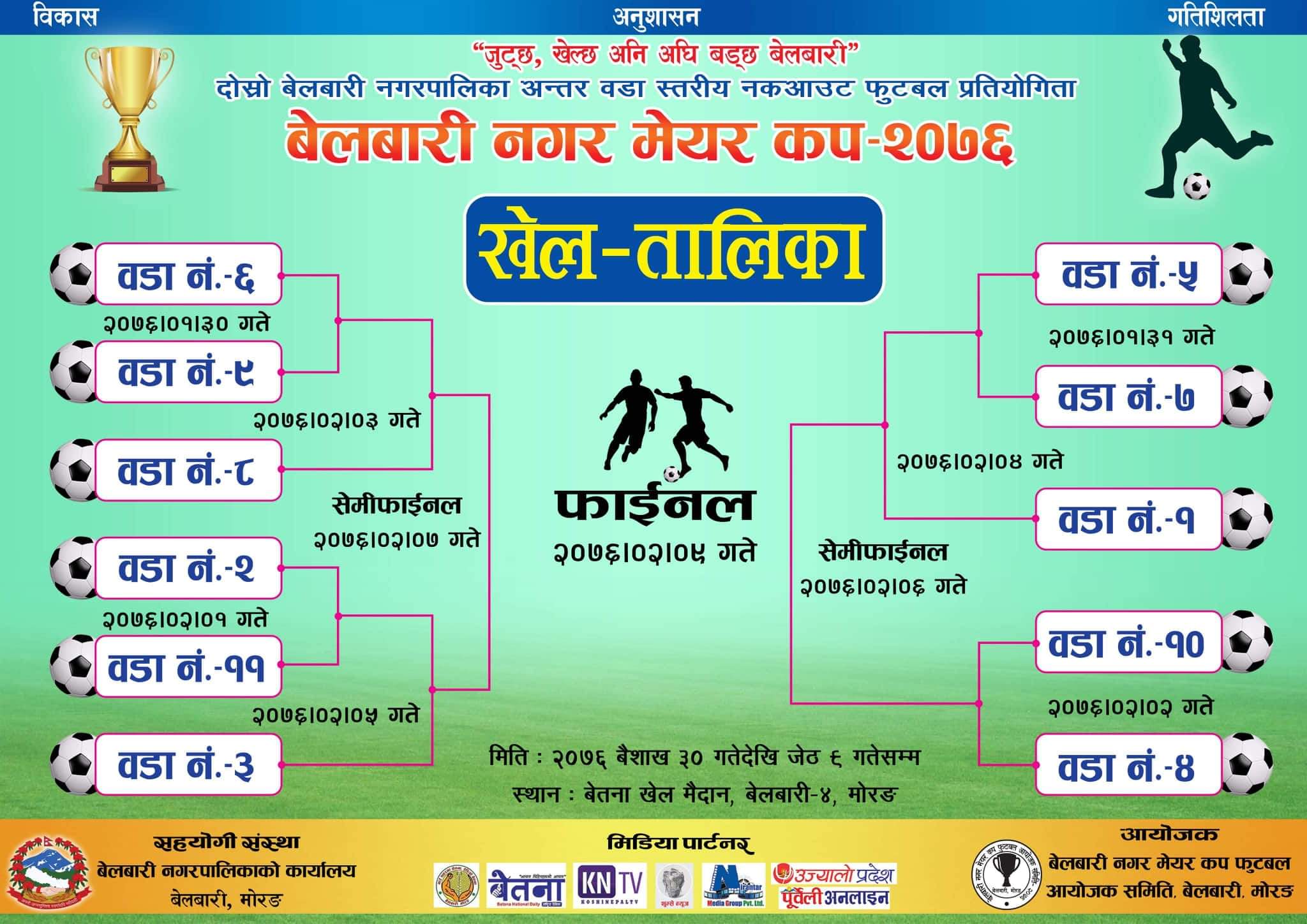 बेलबारी मेयरकपमा वडा नम्बर ८ पनि सेमिफाइनलमा