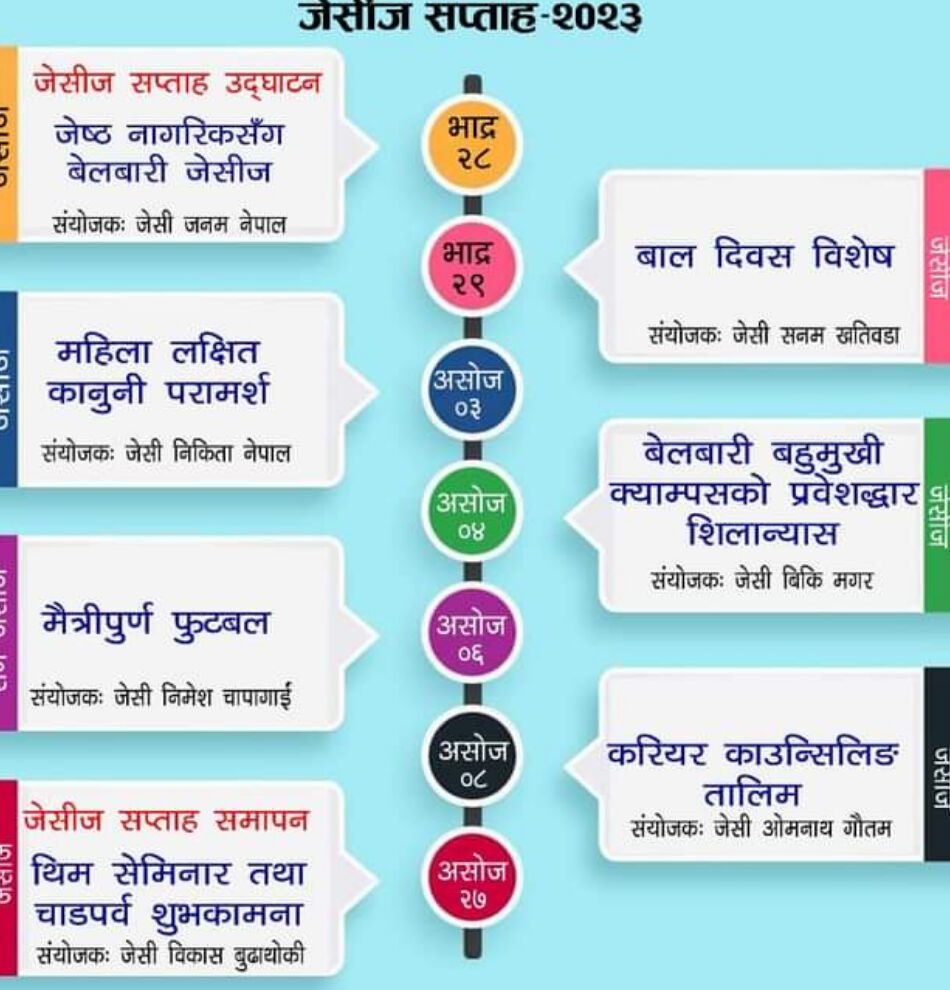 विभिन्न कार्यक्रमसहित जेसीज सप्ताह मनाउँदै बेलबारी जेसीज